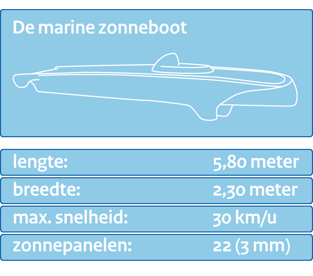 zonneboot