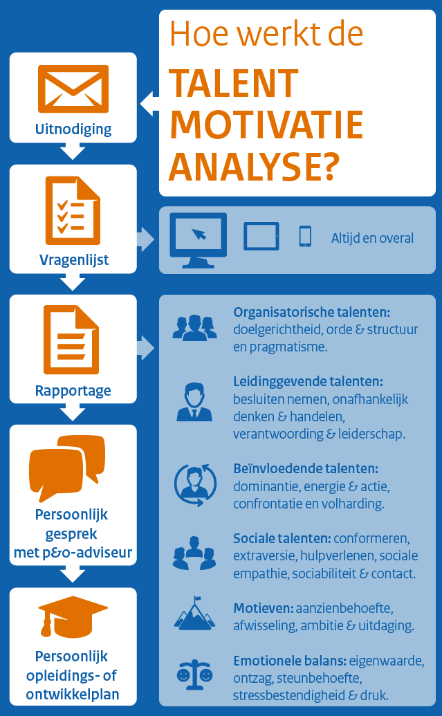 talent motivatie graphic